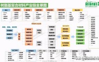 产业链创新布局成关键 健康领域迎来新机遇 (产业链创新布局有哪些)