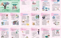 居民健康档案内容包括哪些 (居民健康档案年度工作总结)