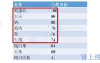 好肾脏的标准有哪些 (肾好的标准是什么)