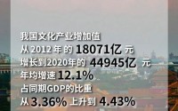 文化对经济政治的影响有什么 文化的作用有哪些 (文化对经济政治的反作用)