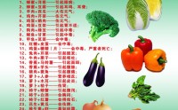 饮食健康小常识 青少年健康饮食原则 (饮食健康小常识四要素)