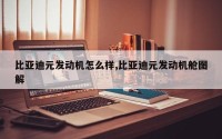 比亚迪元发动机怎么样,比亚迪元发动机舱图解